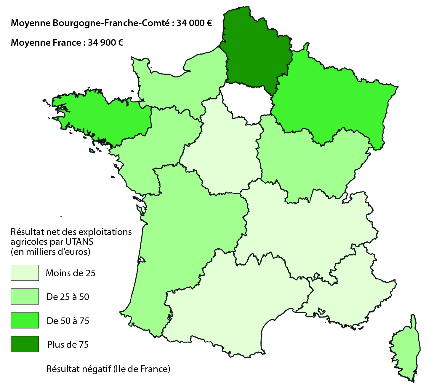 Figure 1 : Résultat net des exploitations agricoles par actif non salarié - voir la transcription ci-dessous