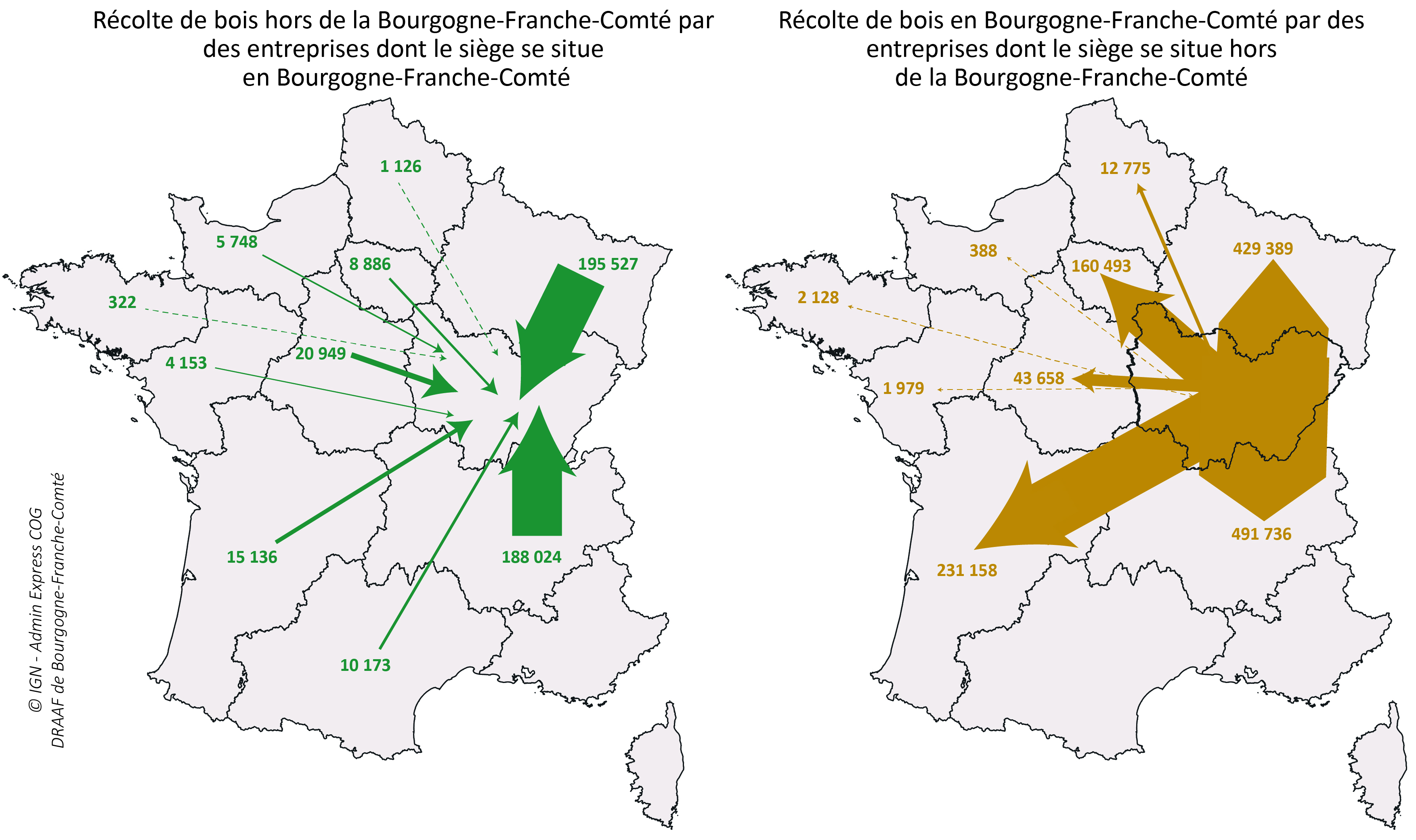 Figure 7 - Près de 1,5 millions de m3 prélevés par des entreprises dont le siège est situé à l'extérieur à la région - voir la transcription ci-dessous