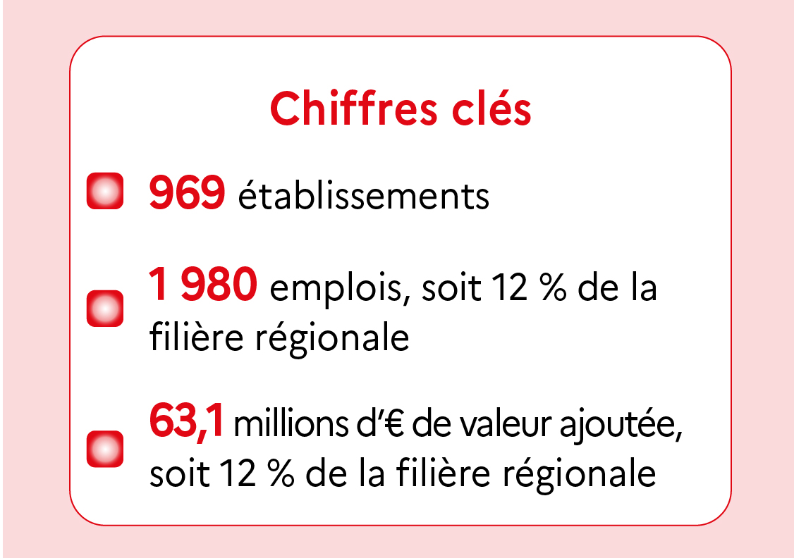 Chiffres clés Côte-d'Or - voir la transcription ci-dessous