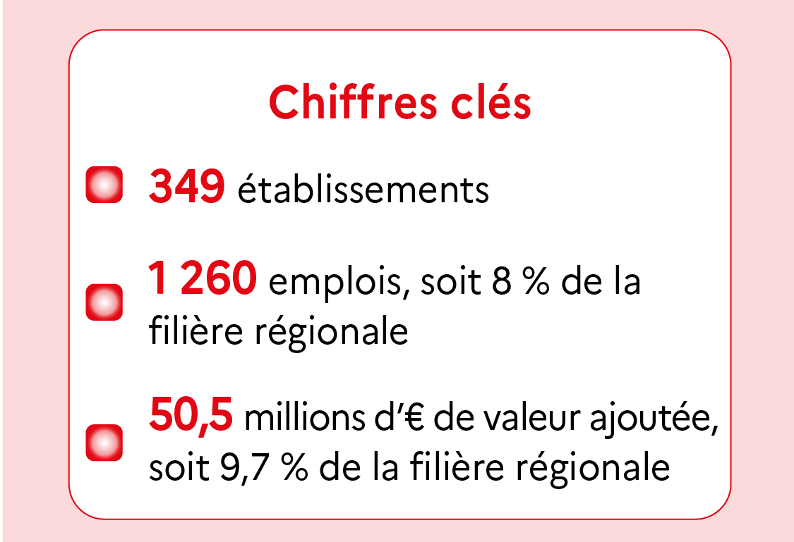 Chiffres clés du Doubs - voir la transcription ci-dessous