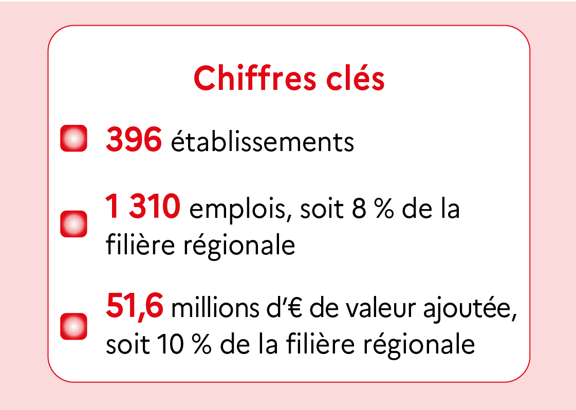 Chiffres clés Jura - voir la transcription ci-dessous