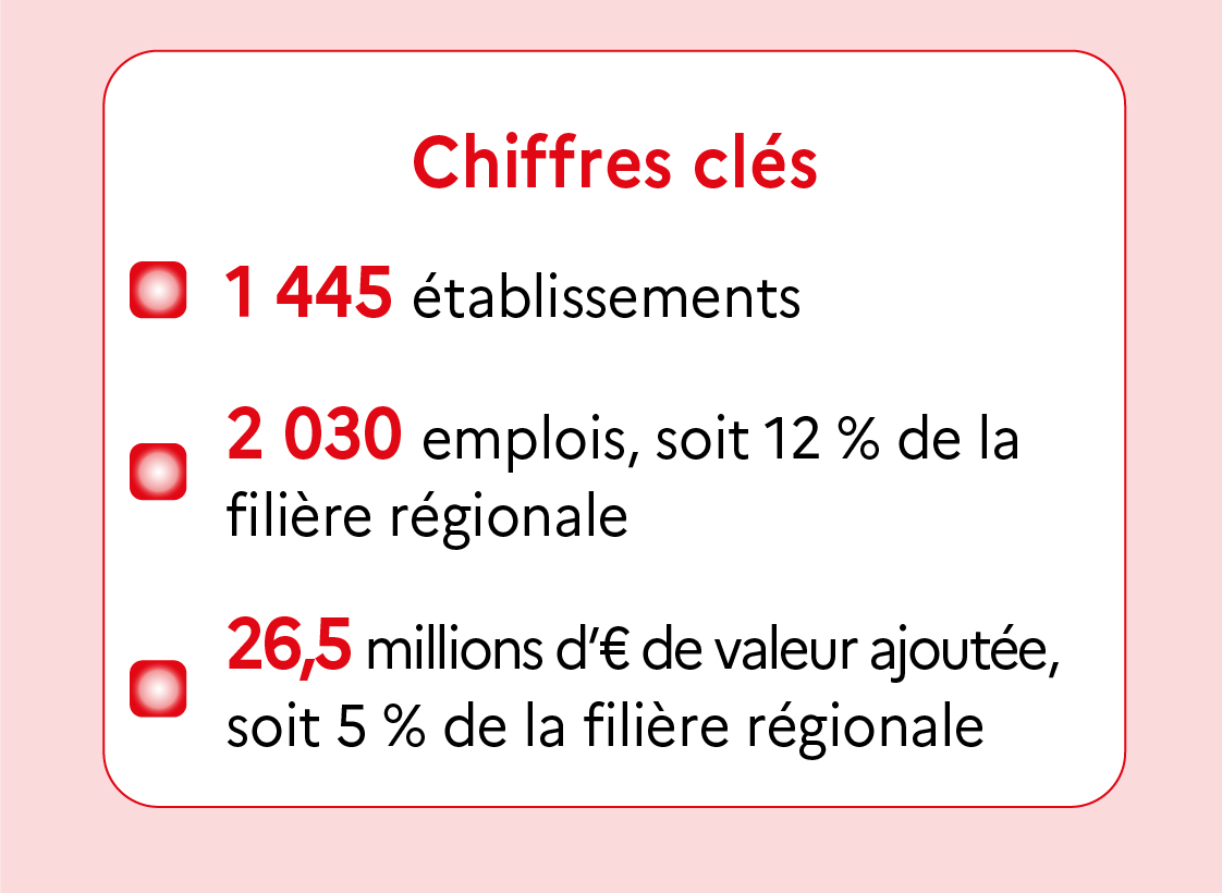 Chiffres clés Nièvre - voir la transcription ci-dessous