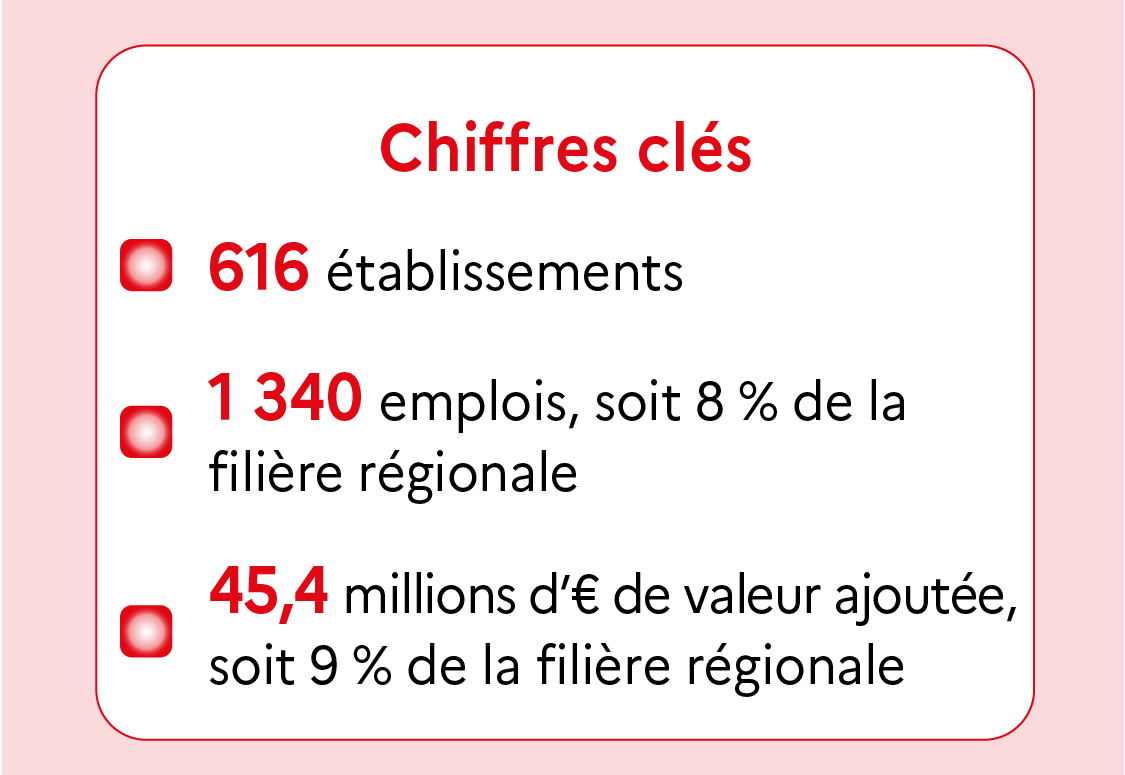 Chiffres clés en Haute-Saône - voir la transcription ci-dessous