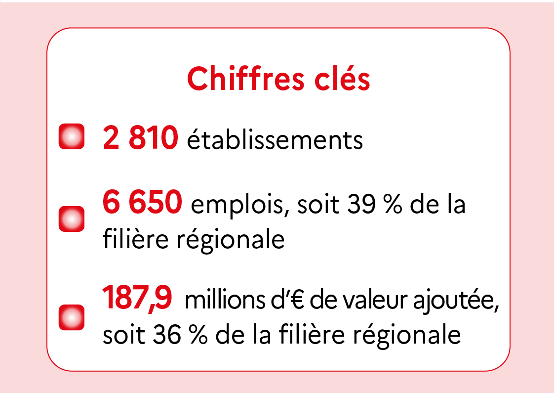 Chiffres clés Saône-et-Loire - voir la transcription ci-dessous