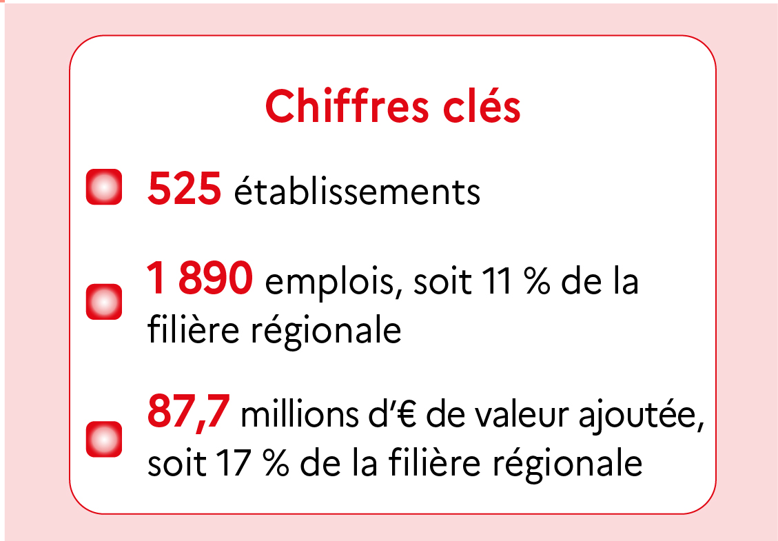 Chiffres clés Yonne - voir la transcription ci-dessous