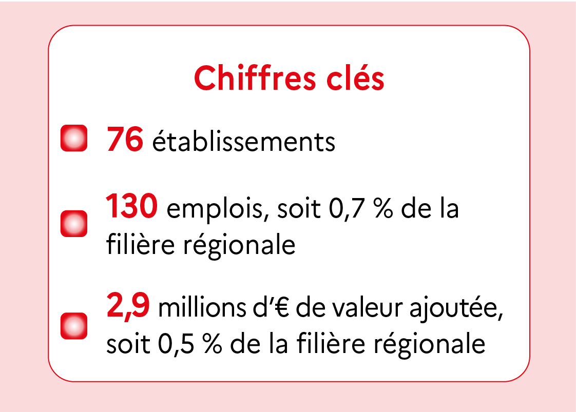 Chiffres clés Territoire de Belfort - voir la transcription ci-dessous