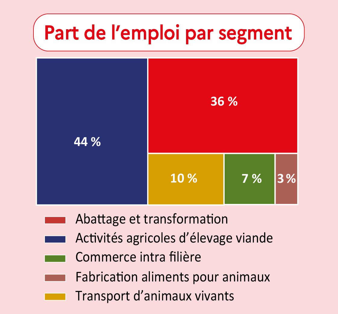 Part de l'emploi par segment dans le Jura - voir la transcription ci-dessous