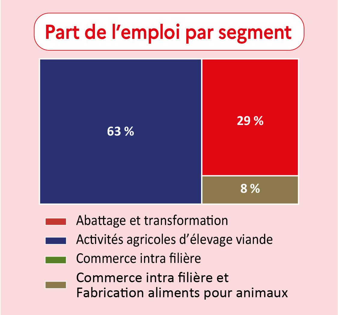 Part de l'emploi par segment en Haute-Saône - voir la transcription ci-dessous