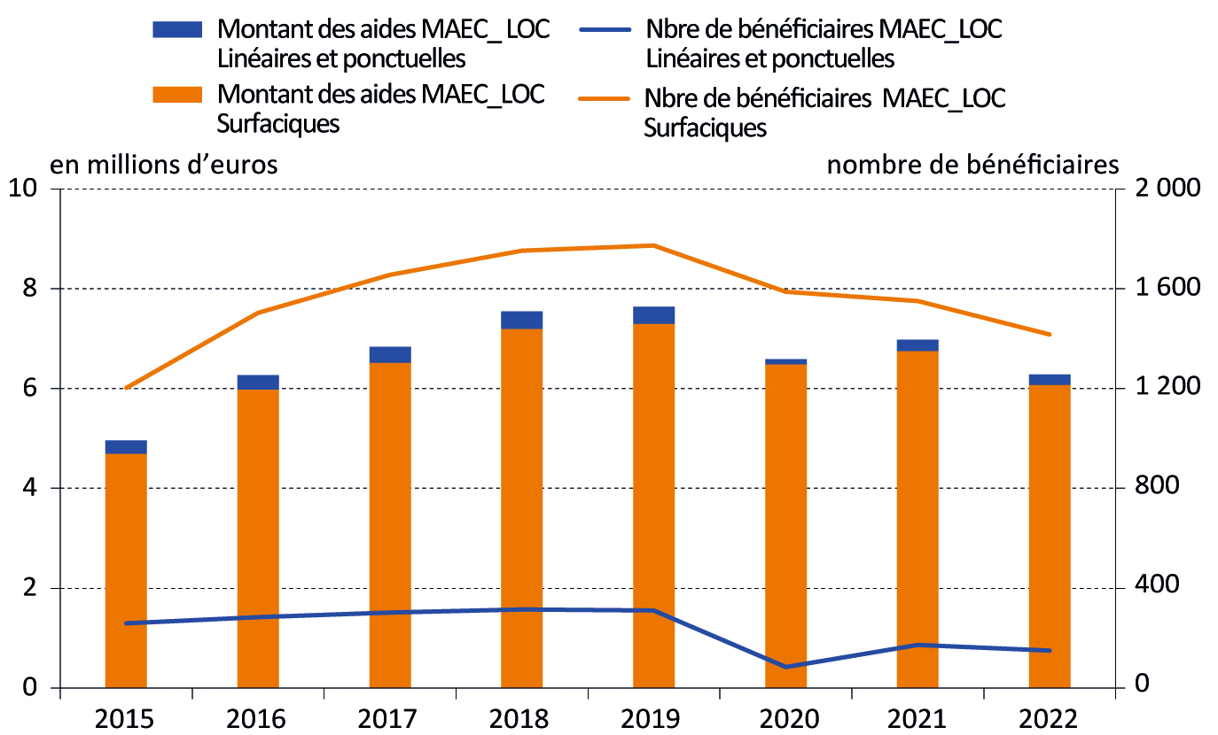 Figure 14 - Les aides MAEC localisées  - voir la transcription ci-dessous