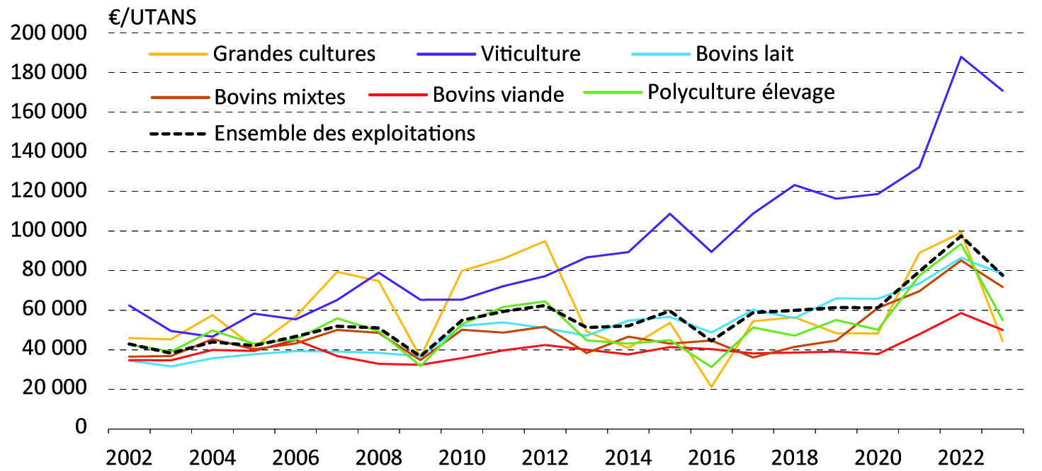 Figure 7 - Baisse du revenu disponible en 2023 - voir la transcription ci-dessous