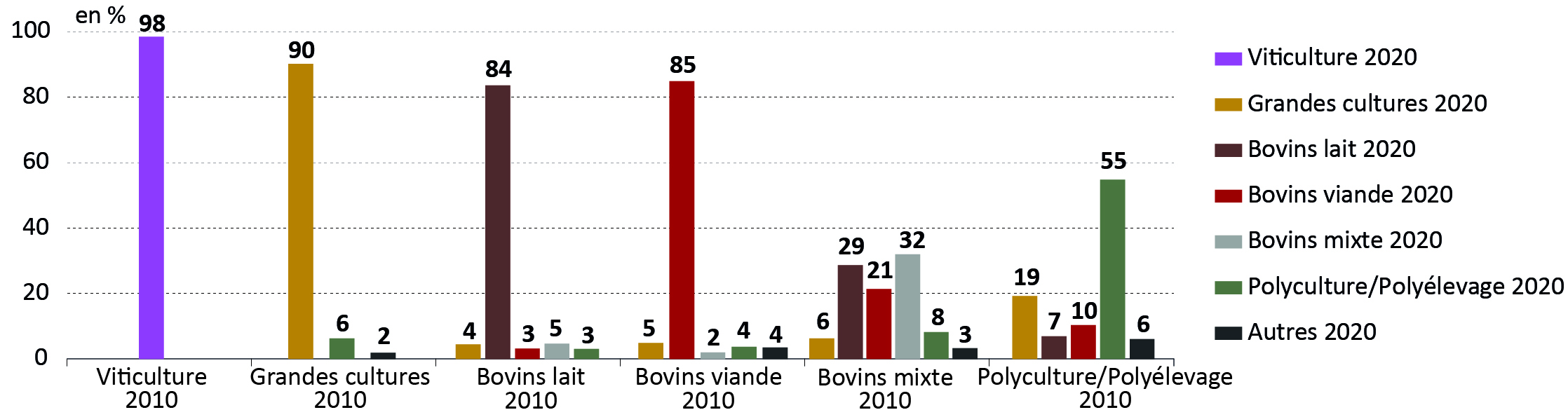 Figure 3 - Trajectoires selon l'OTEX - voir la transcription ci-dessous