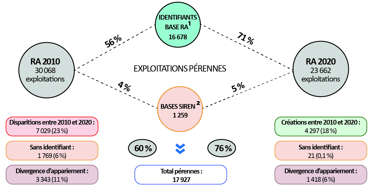 Diagramme méthodologie  - voir la transcription ci-dessous
