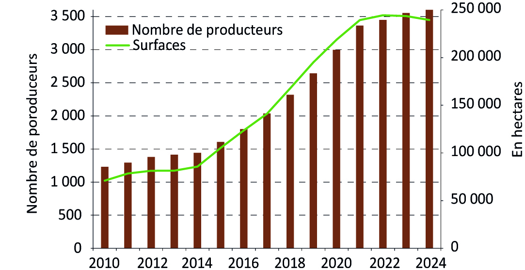 Net ralentissement de l'engagement en AB après une décennie de forte croissance  - voir la transcription ci-dessous