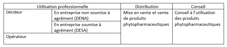 Certiphyto  DRAAF Bourgogne  FrancheComté