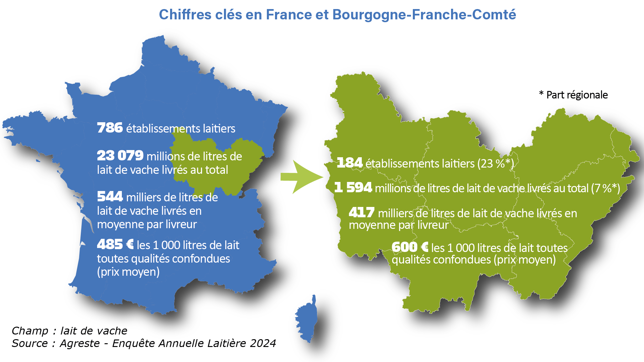 Chiffres clés - voir la transcription ci-dessous