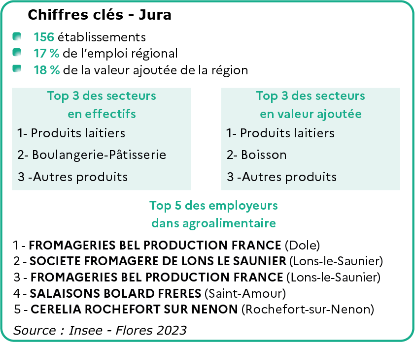 Chiffres clés du Jura - voir la transcription ci-dessous