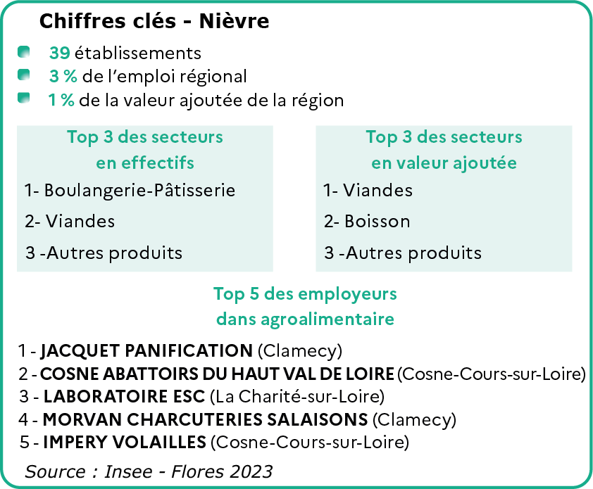 Chiffres clés de la Nièvre - voir la transcription ci-dessous
