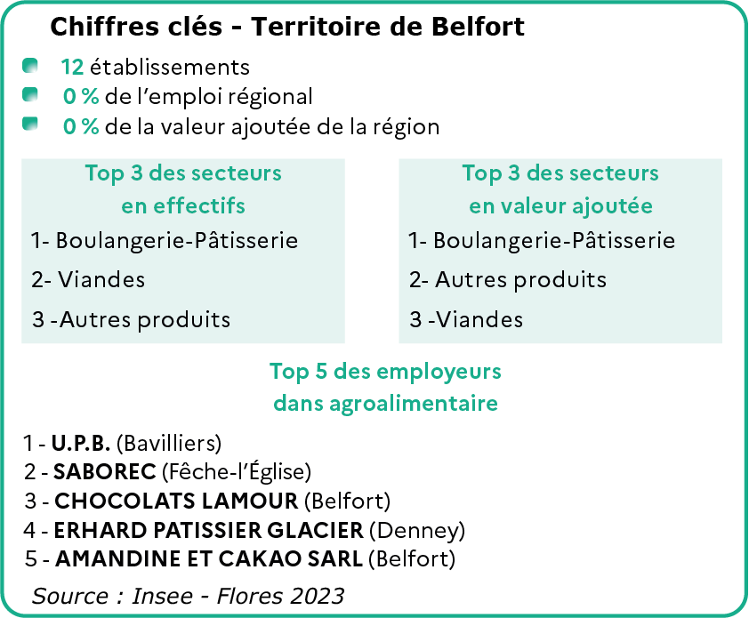 Chiffres clés du Territoire de Belfort - voir la transcription ci-dessous