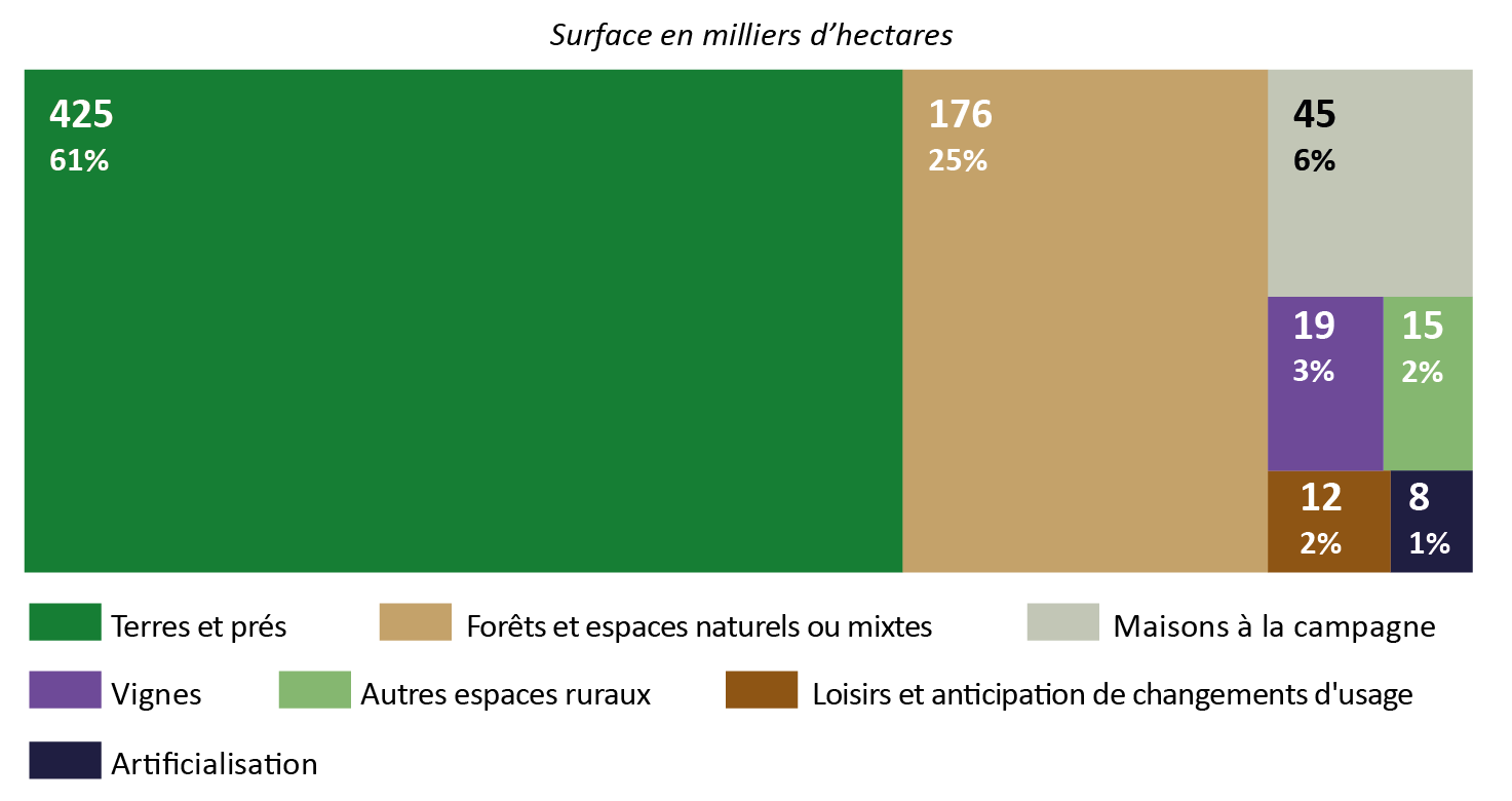 Figure 1. Répartition par segment de marché en France - voir la transcription ci-dessous