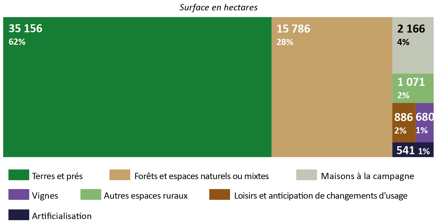 Figure 2. Répartition par segment de marché en Bourgogne-Franche-Comté - voir la transcription ci-dessous